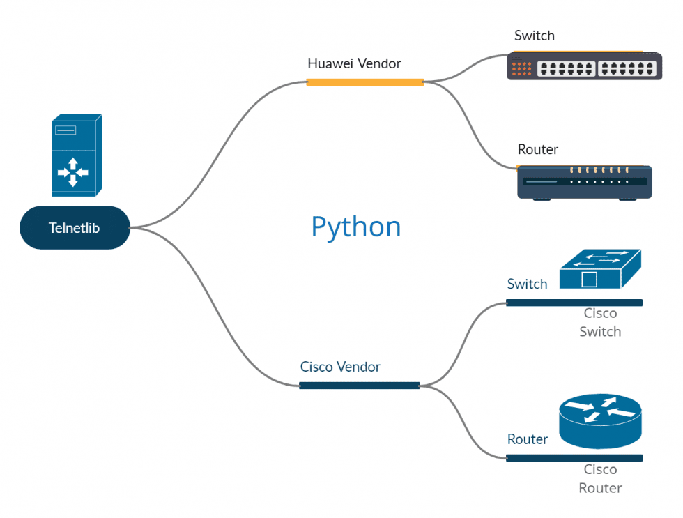 telnet server python