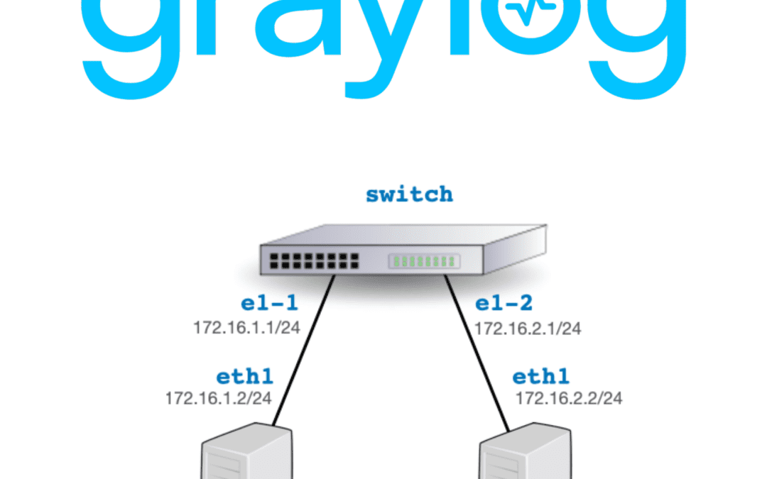 Deploying Graylog to Monitor Nokia SR Linux, Nokia SROS, Cisco, Huawei Devices